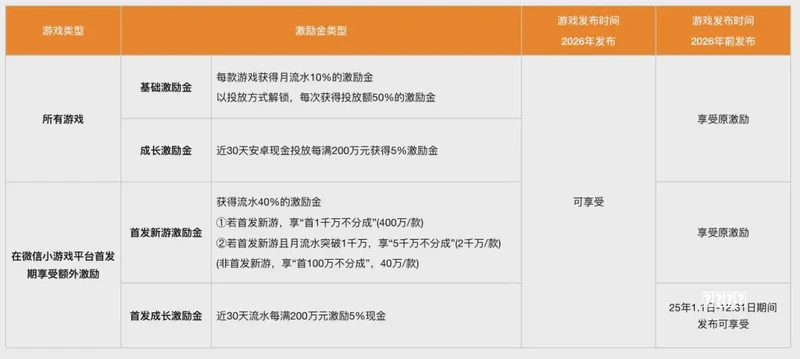 你自己本来就是亿万富翁，现《在立刻按下确认》键！